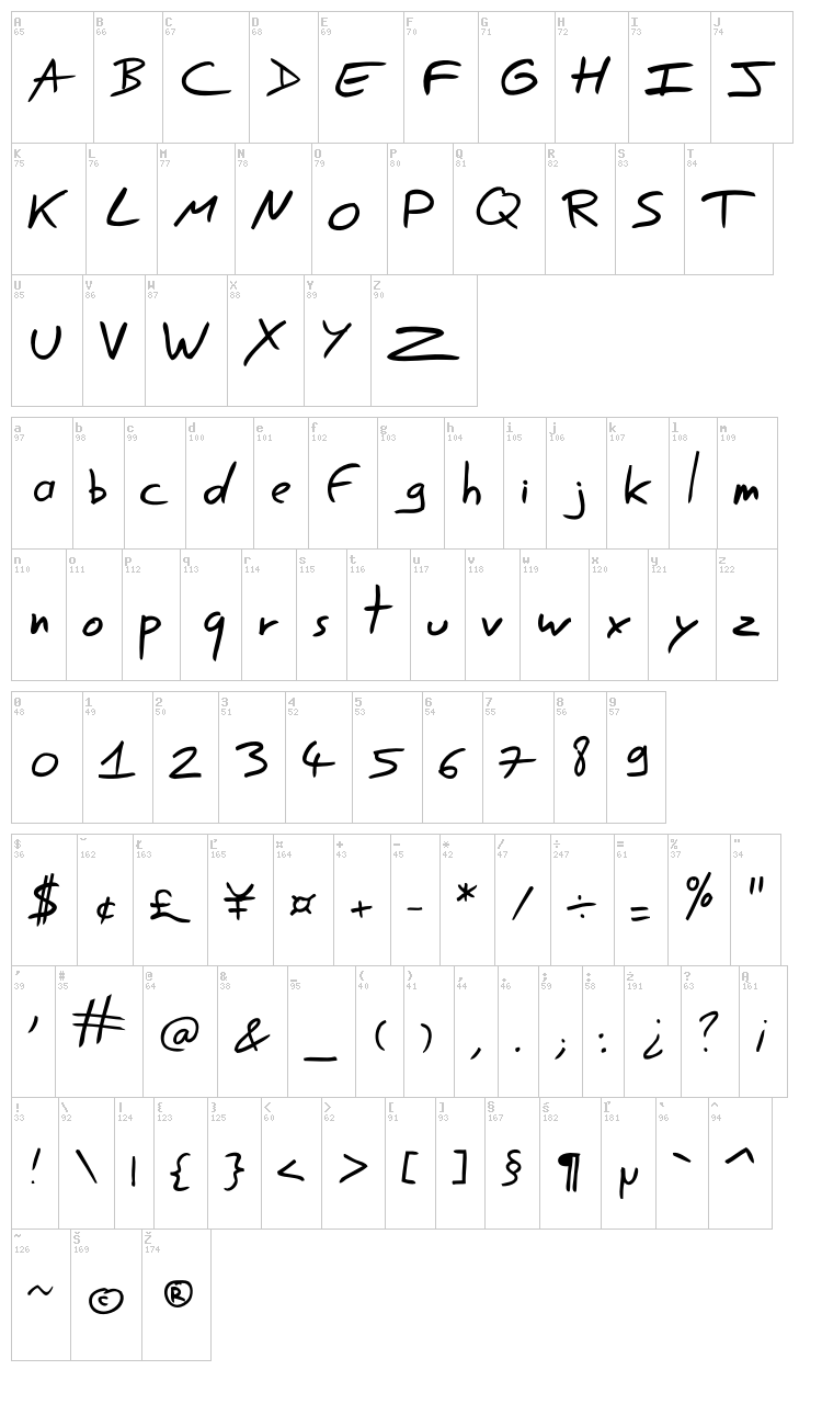 Easy Speech font map